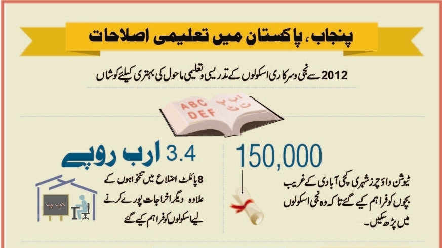 education news today pakistan punjab urdu